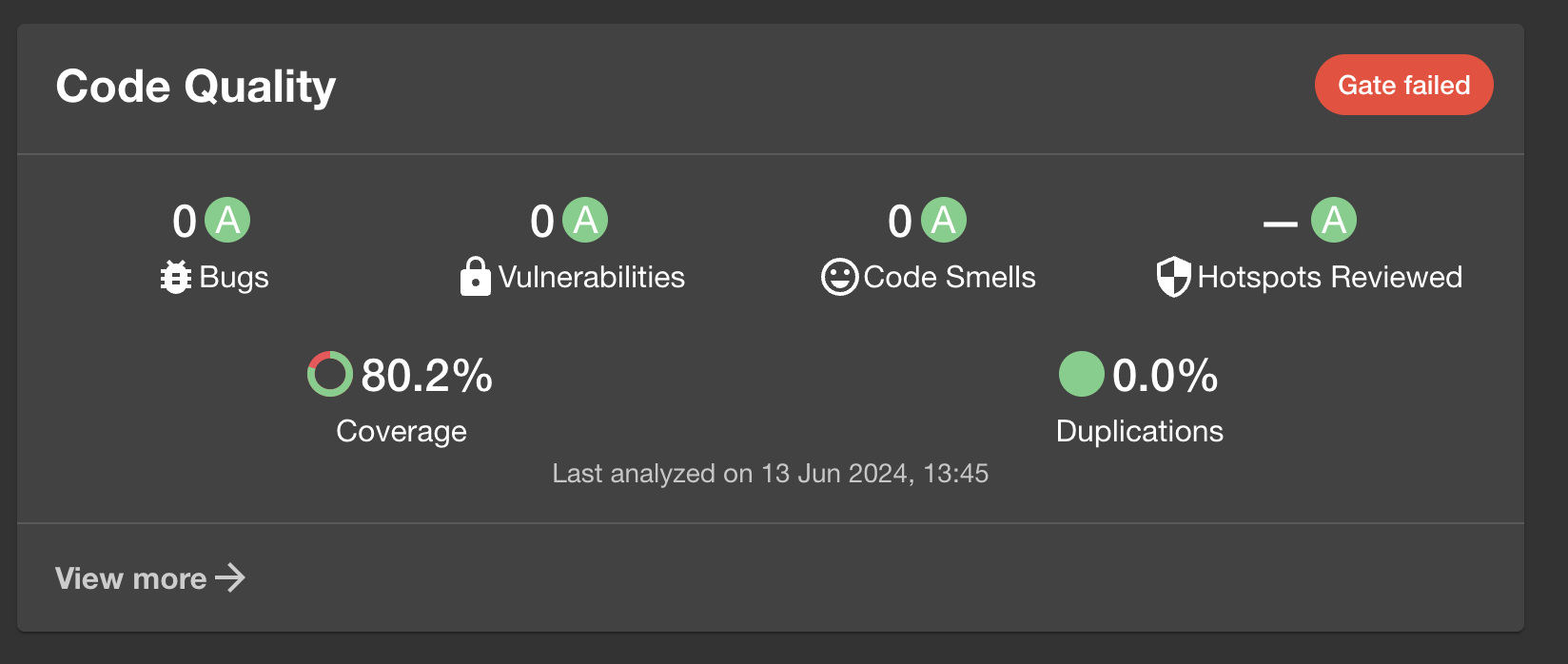 SonarQube Metrics