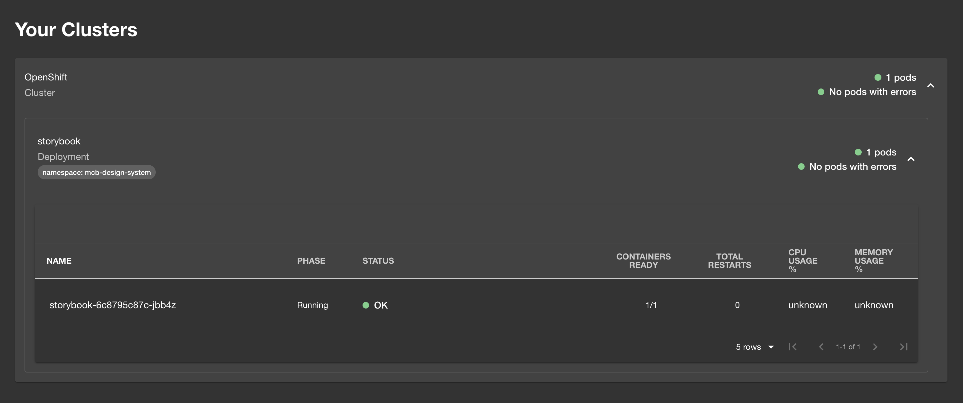 Kubernetes Deployment Overview